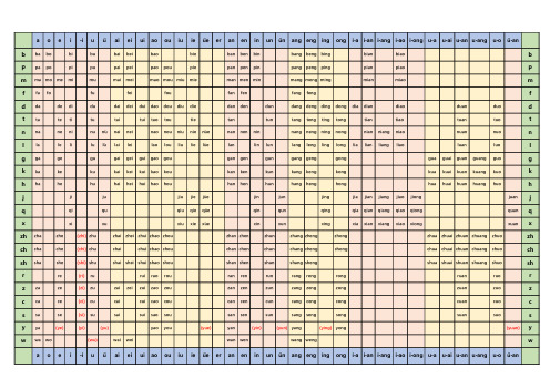 拼音表-小学一年级