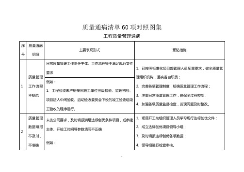 质量通病清单60项对照图集