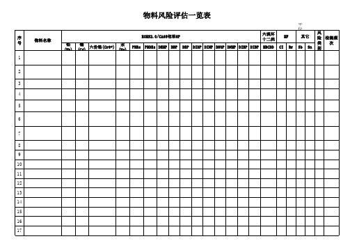 物料风险评估一览表