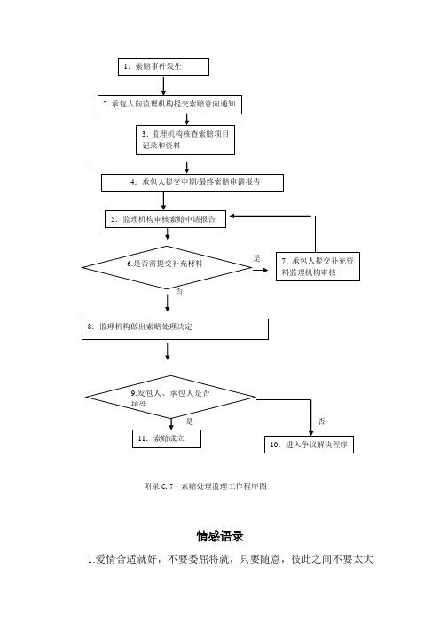 合同管理流程-索赔处理监理工作程序.doc