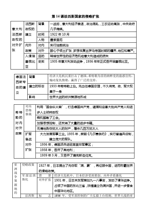 第五单元：冷战和美苏对峙的世界提纲