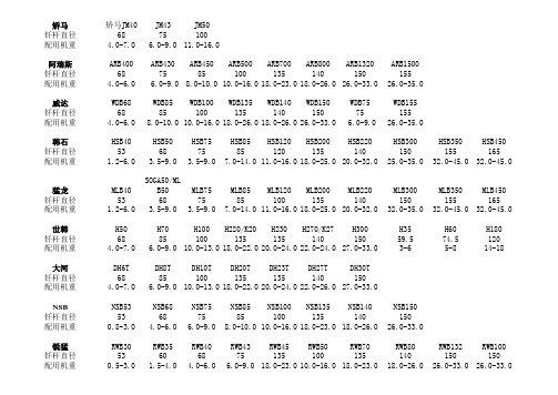 破碎锤技术参数