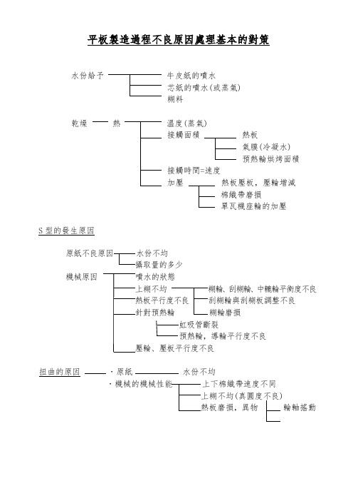瓦楞纸板不良原因分析报告