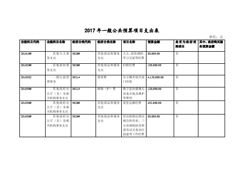 2017年一般公共预算项目支出表