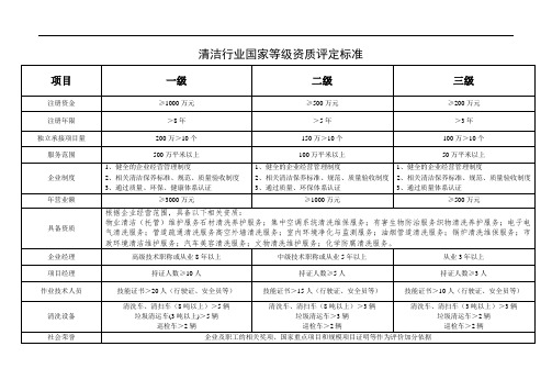 国家等级资质评定标准