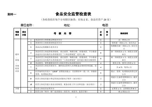 食品安全监管检查表