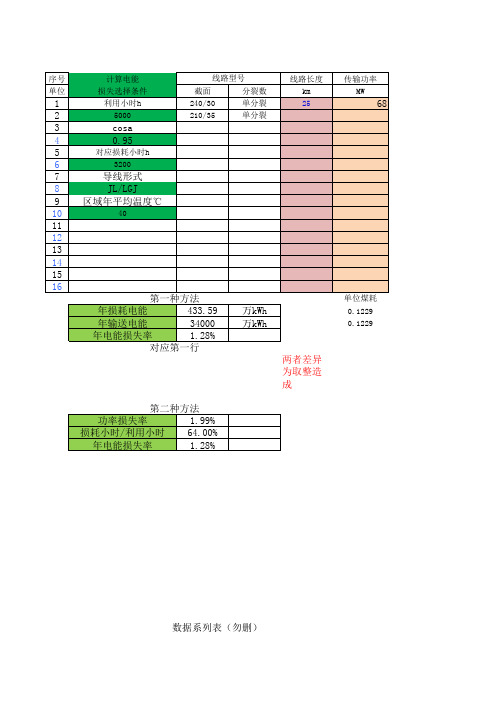 电力线路损耗计算书