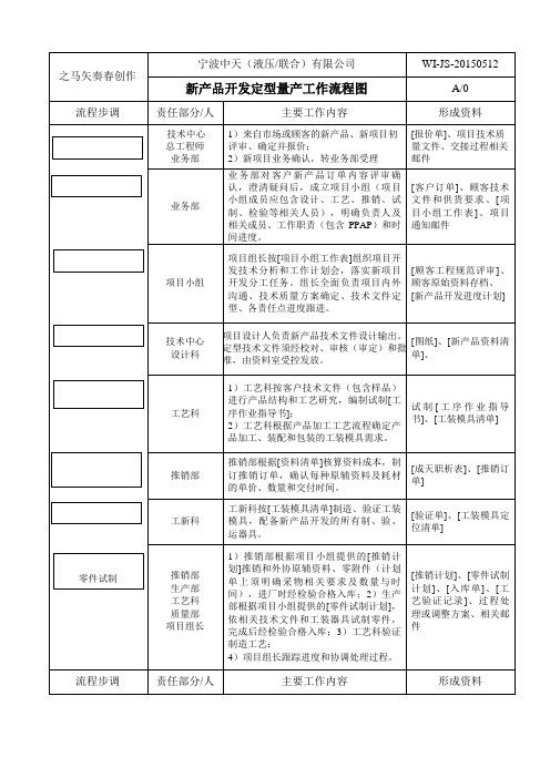 新产品开发量产交接流程