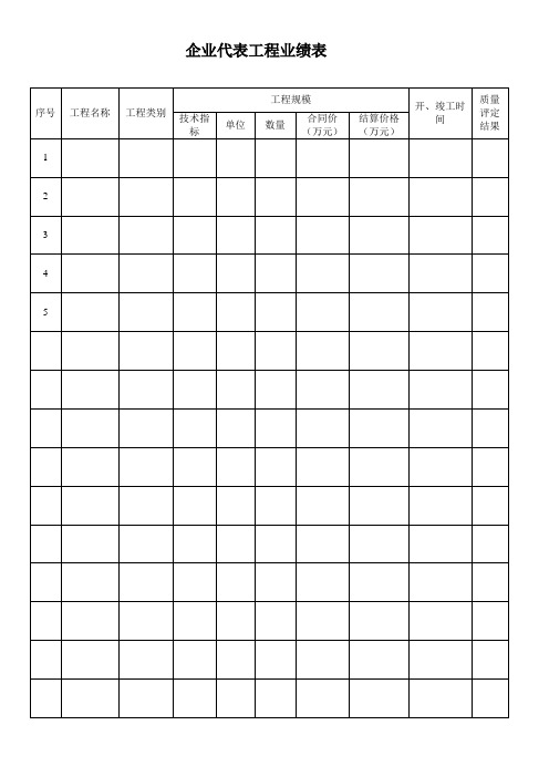 企业工程业绩表及企业代表工程情况表