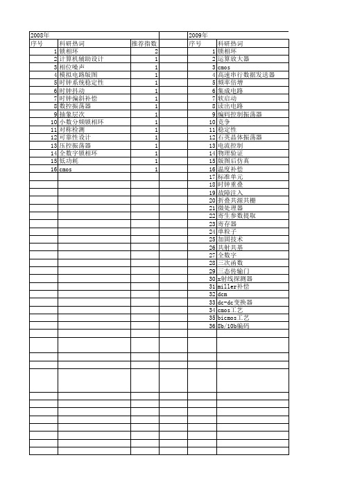 【微电子学与计算机】_版图_期刊发文热词逐年推荐_20140726