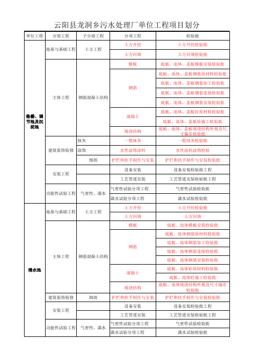 污水处理厂单位工程项目划分