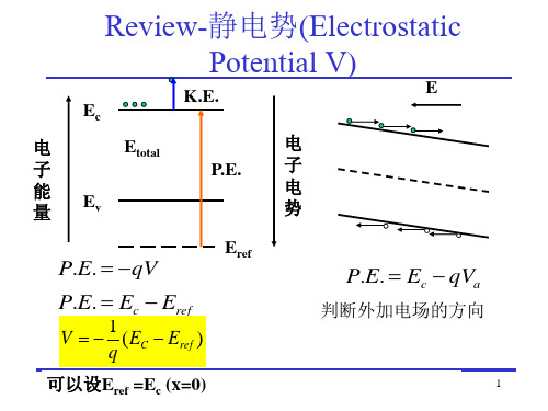 微电子学 半导体物理学 第六章pn结