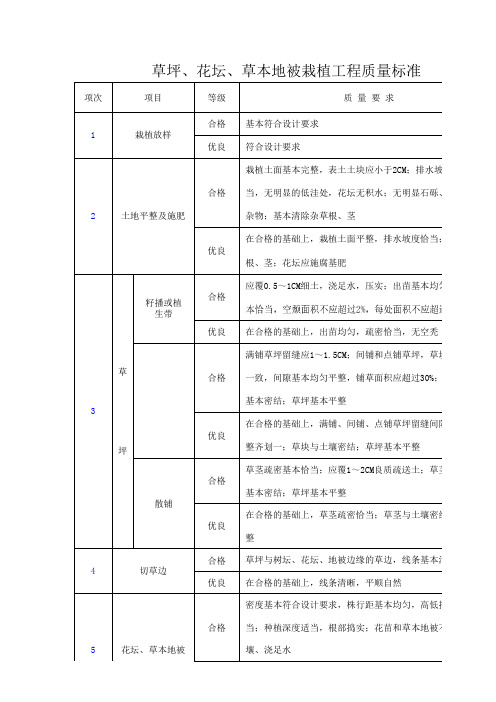 草坪、花坛、草本地被栽植工程质量标准