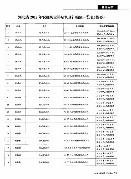 河北省2012年农机购置补贴机具补贴额一览表(摘要)