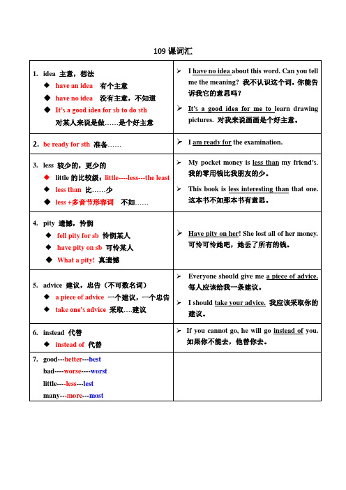 (完整版)新概念英语第1册109课词汇和知识点汇总