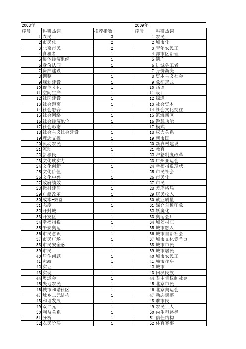 【国家社会科学基金】_城市市民_基金支持热词逐年推荐_【万方软件创新助手】_20140805