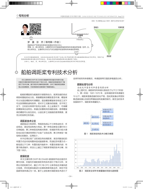 船舶调距桨专利技术分析