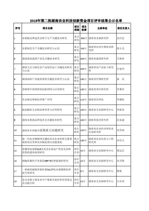 评审结果公示