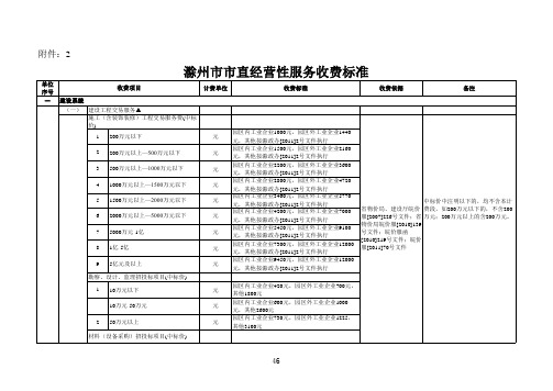 滁政办[2011]107号(附件2)