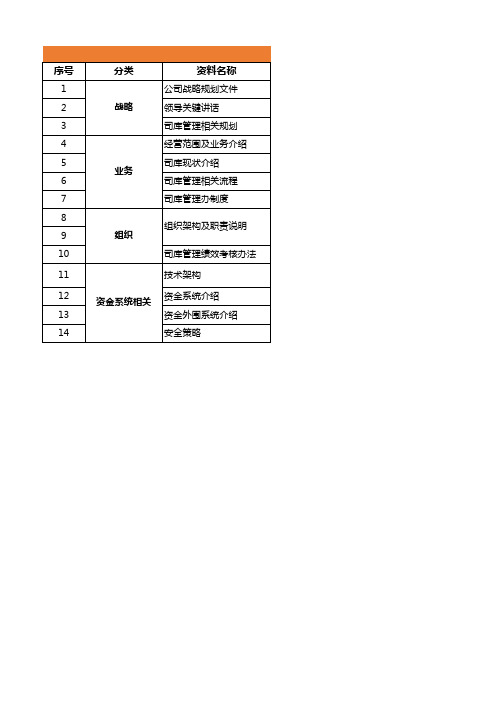 项目文档调阅清单