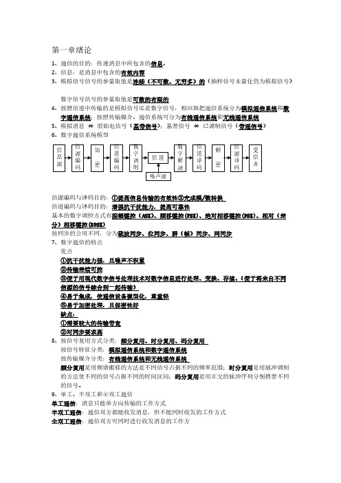 通信原理重点知识总结-推荐下载