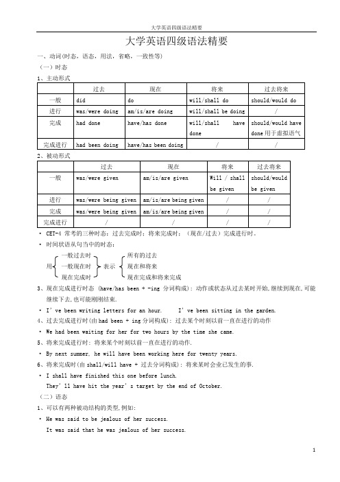 大学英语四级重点语法精要