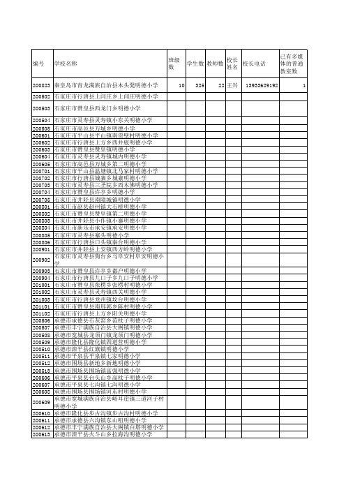 学校基本情况调查表