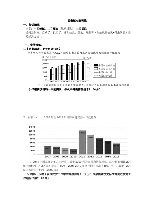 初三政治图表类专题