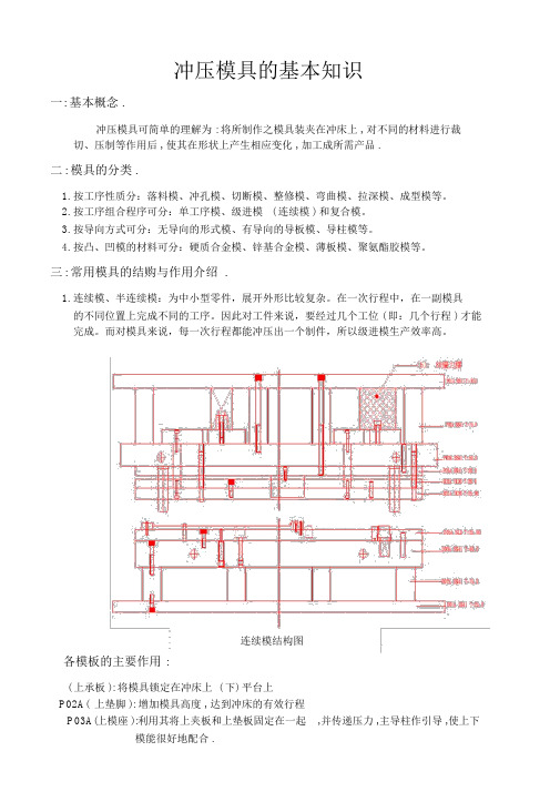 基本模具知识