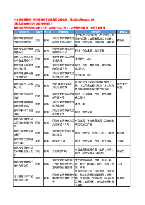 2020新版河北省廊坊有色金属工商企业公司名录名单黄页大全217家