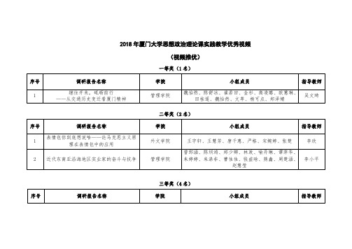 2018年厦门大学思想政治理论课实践教学优秀视频