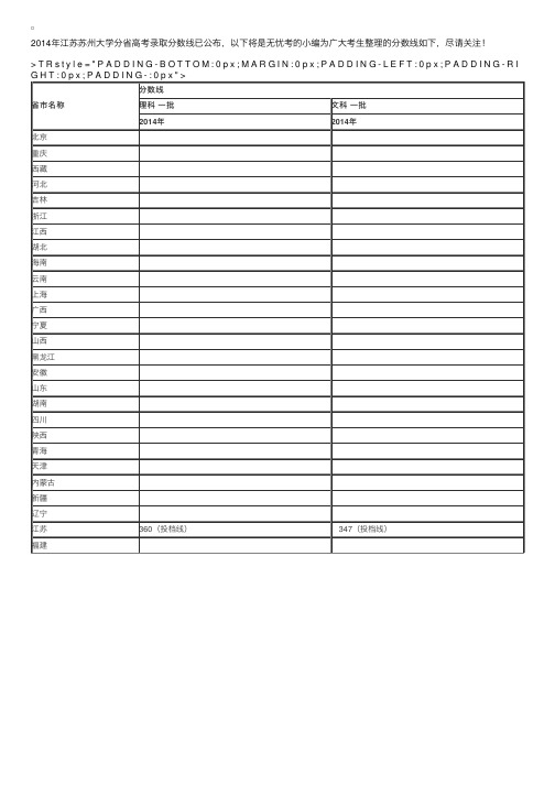 2014年江苏苏州大学分省高考录取分数线