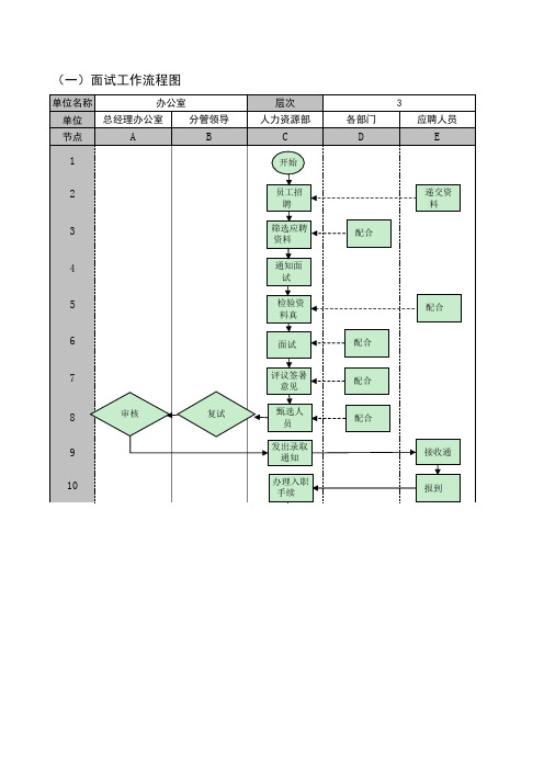 招聘、入职、离职流程图