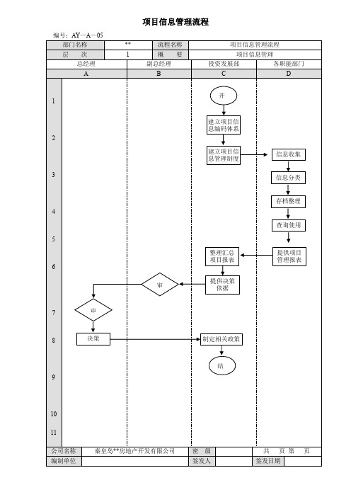 房地产公司项目信息管理流程
