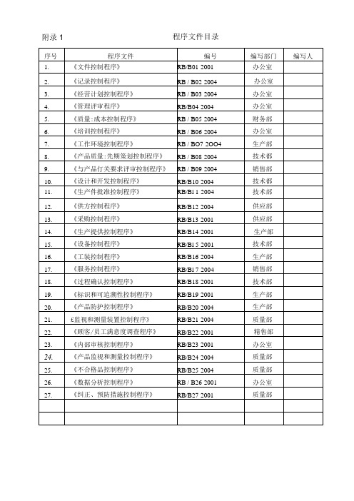 程序文件目录(附录1).docx