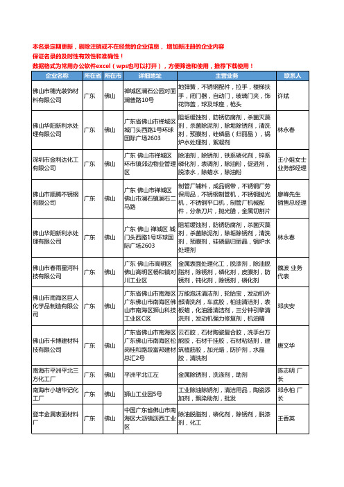 2020新版广东省佛山除锈剂工商企业公司名录名单黄页大全56家