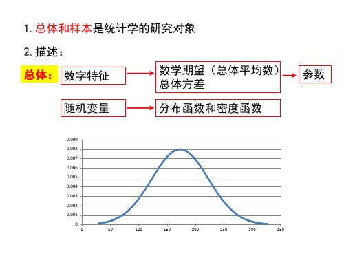 抽样分布定理