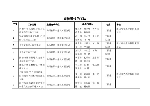 审核通过的工法