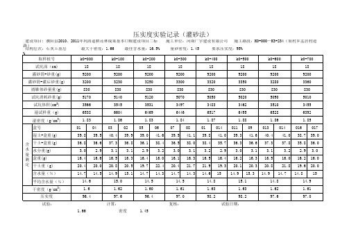 压实度试验记录(灌砂法)