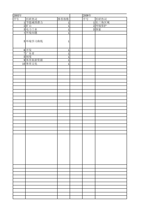 【国家社会科学基金】_环保行业_基金支持热词逐年推荐_【万方软件创新助手】_20140805