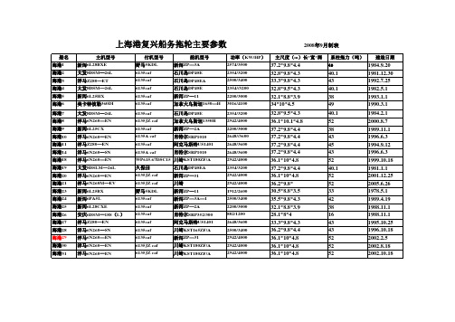 上海港复兴船务公司拖轮主要参数表