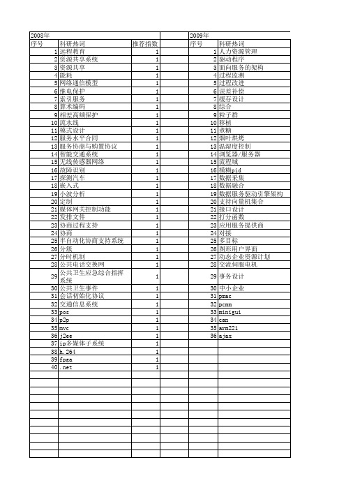 【微计算机信息】_建设过程_期刊发文热词逐年推荐_20140725