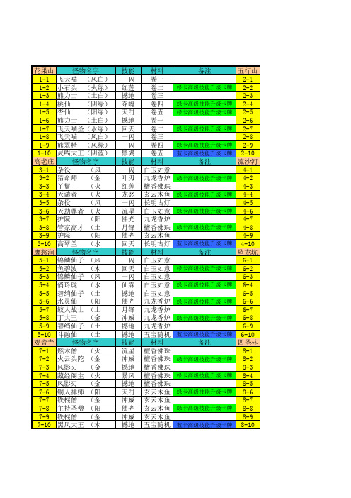 快乐西游-普通第一关到第二十关怪物技能和材料掉落(完整版)
