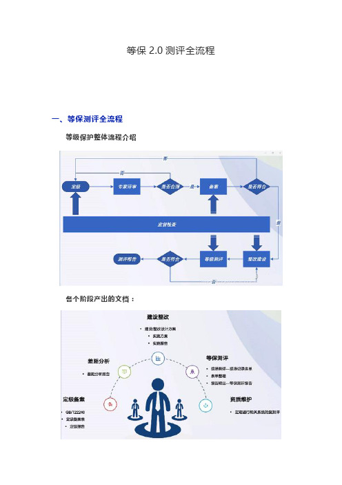 等保2.0测评全流程