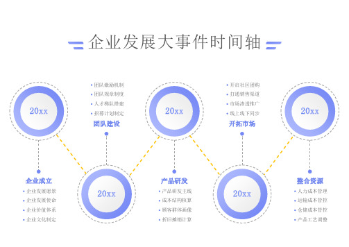 企业发展大事件时间轴