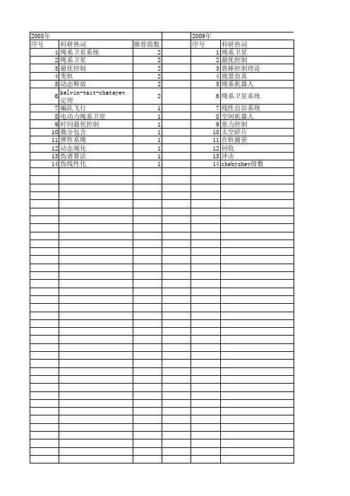 【国家自然科学基金】_绳系卫星系统_基金支持热词逐年推荐_【万方软件创新助手】_20140730