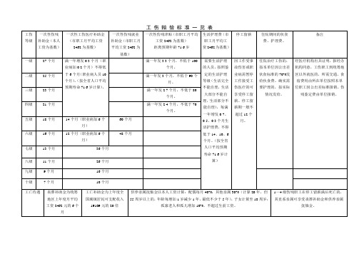 工伤赔偿标准一览表2011后新标准