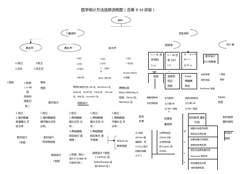 医学统计方法选择流程