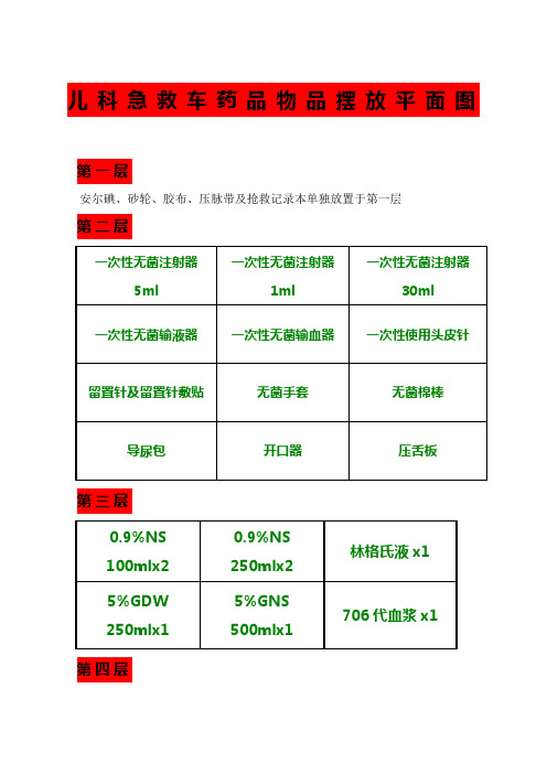 急救车药品物品摆放平面图