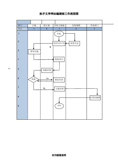 编辑部_工作流程图
